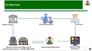 May 2021 LabCoP M&E ECHO Session: Nigeria
