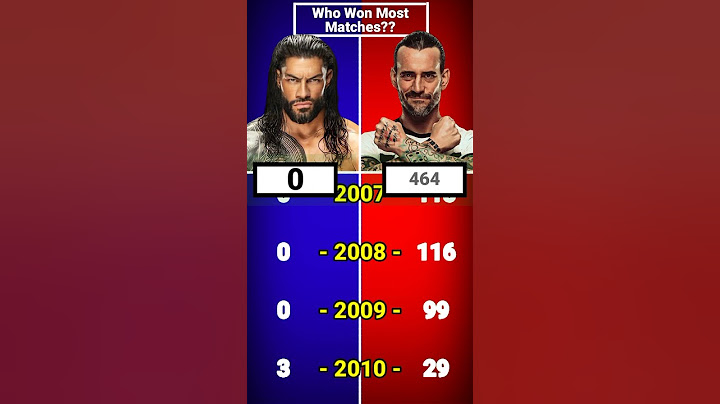 Roman Reigns vs CM Punk - Who Won Most Matches #wwecompare