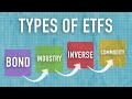 What are the Different Types of ETFs?