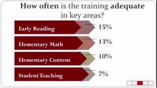 The Future of Teacher Education and Preparation: Kate Walsh