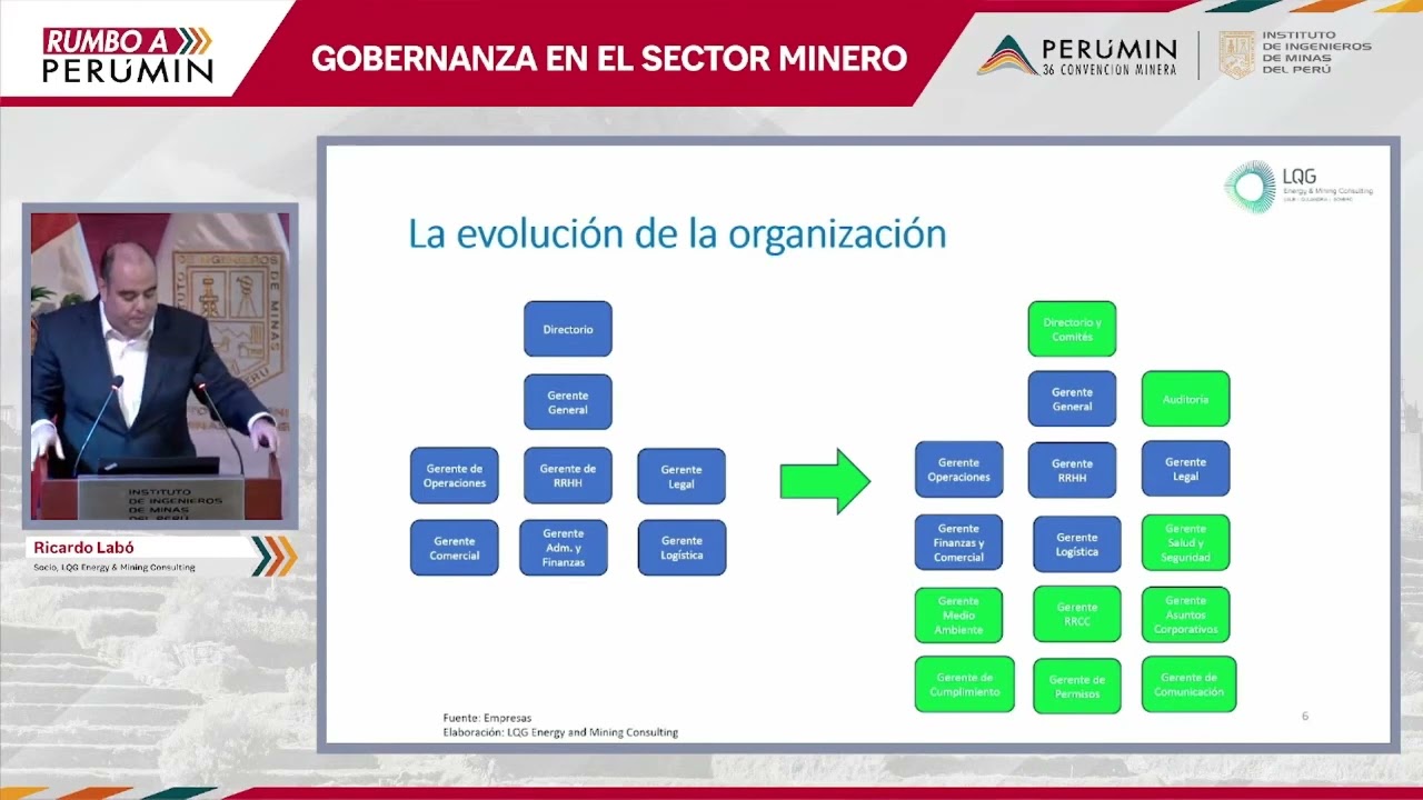 GERENCIAS DE MEDIO AMBIENTE O ASUNTOS CORPORATIVOS TIENEN LA MISMA IMPORTANCIA QUE LA DE OPERACIONES