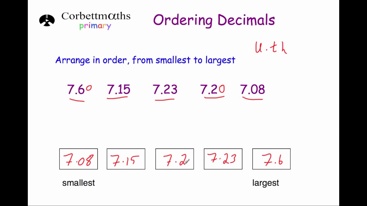 Ordering Decimals Primary YouTube