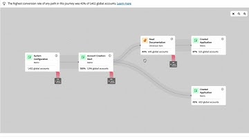 CJA B2B Edition: Beyond the First Questions