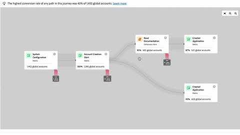 CJA B2B Edition: Beyond the First Questions