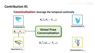 AAAI23HandObj | AAAI 2023 Tracking and Reconstructing Hand Object Interactions from    fix - PKU 北大人