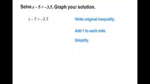 Solve Inequalities Using Addition and Subtraction