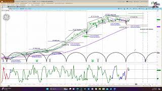 GE Long Trade Idea | Intermediate Term Cycle Analysis | Price Projections and Timing