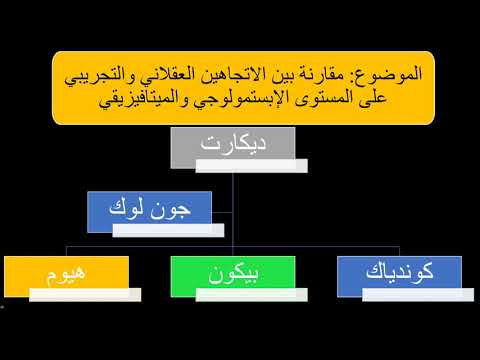 فيديو: ماذا ستكون اتجاهات المقال النهائي في العام الدراسي 2017-2018