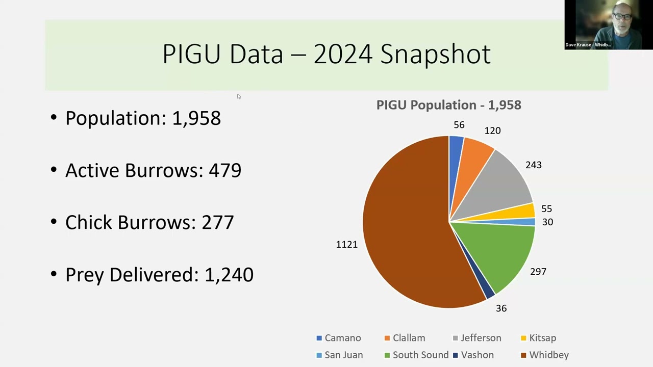 2024 Data Presentation with Dave Krause