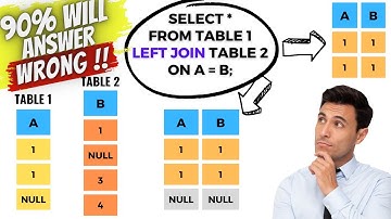 Most Confusing SQL JOIN Interview Questions Asked With Explanation - INNER, LEFT, RIGHT, CROSS JOIN