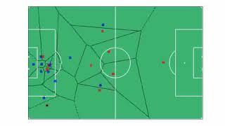 Voronoi Triangles based on player positions plotted on a pitch
