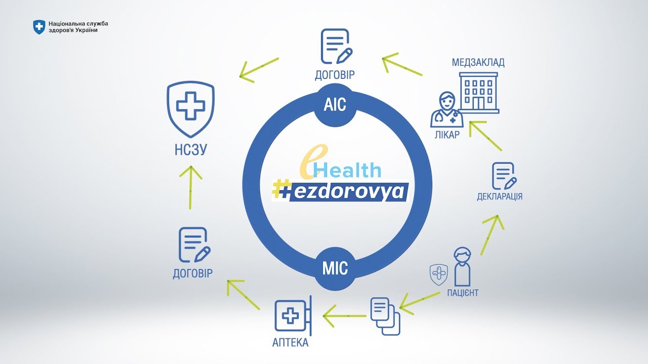 Роль eHealth у функціонуванні урядової програми реімбурсації Доступні ...