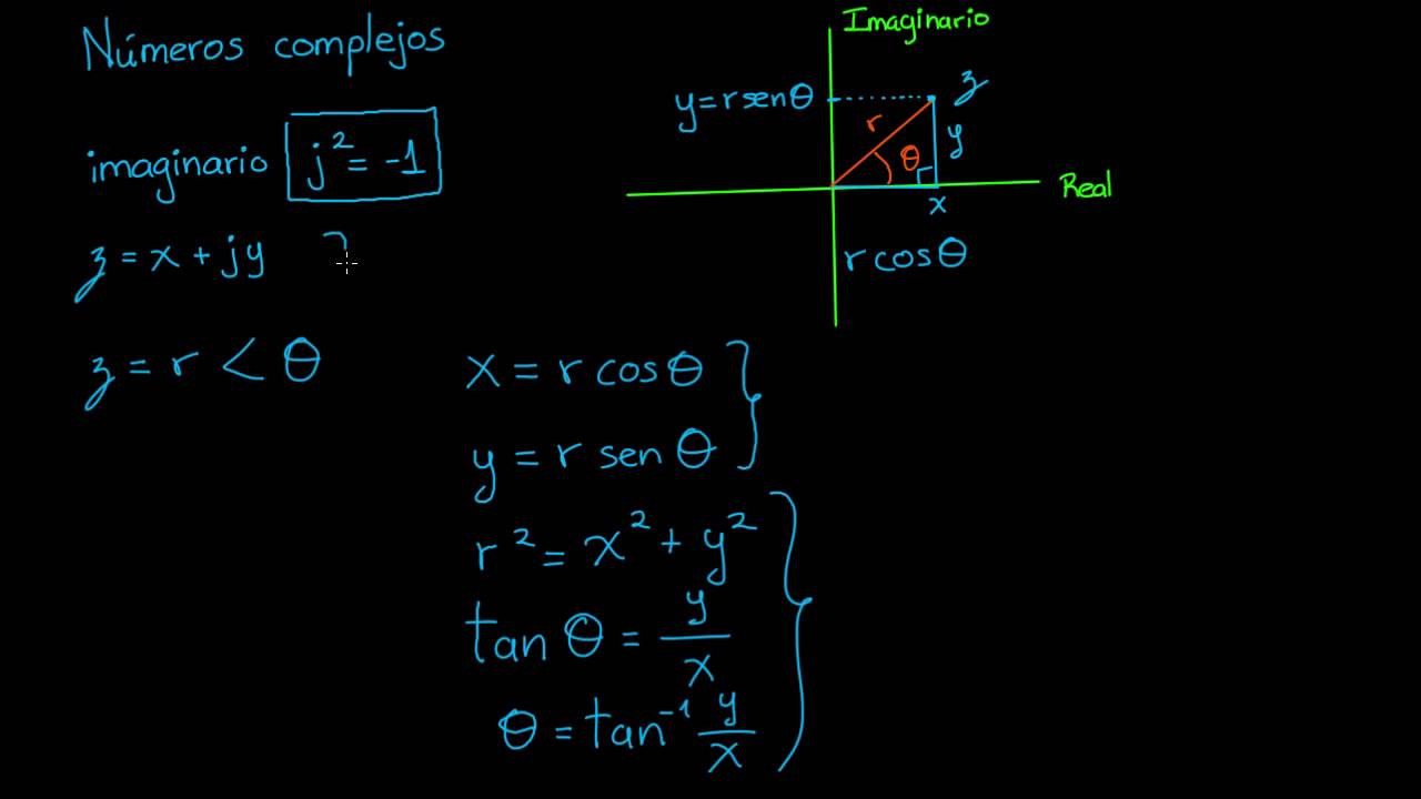 Repaso de números complejos | Khan Academy en Español matemática e suas tecnologias