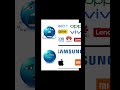 #logo#phone#shorts