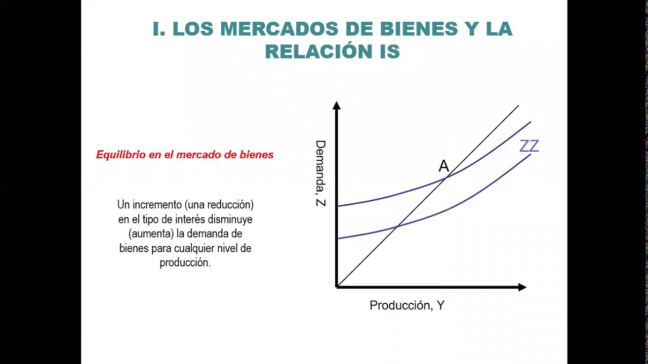 Equilibrio en el mercado de bienes y dinero💸📈 11.0 YouTube Equilibrio en el mercado de bienes y dinero💸📈 11.0 YouTube