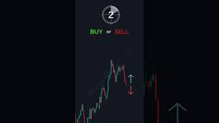 #trading #bankniftyintradaytradingstrategy #tradingplan #tradingstrategy #bitcoin