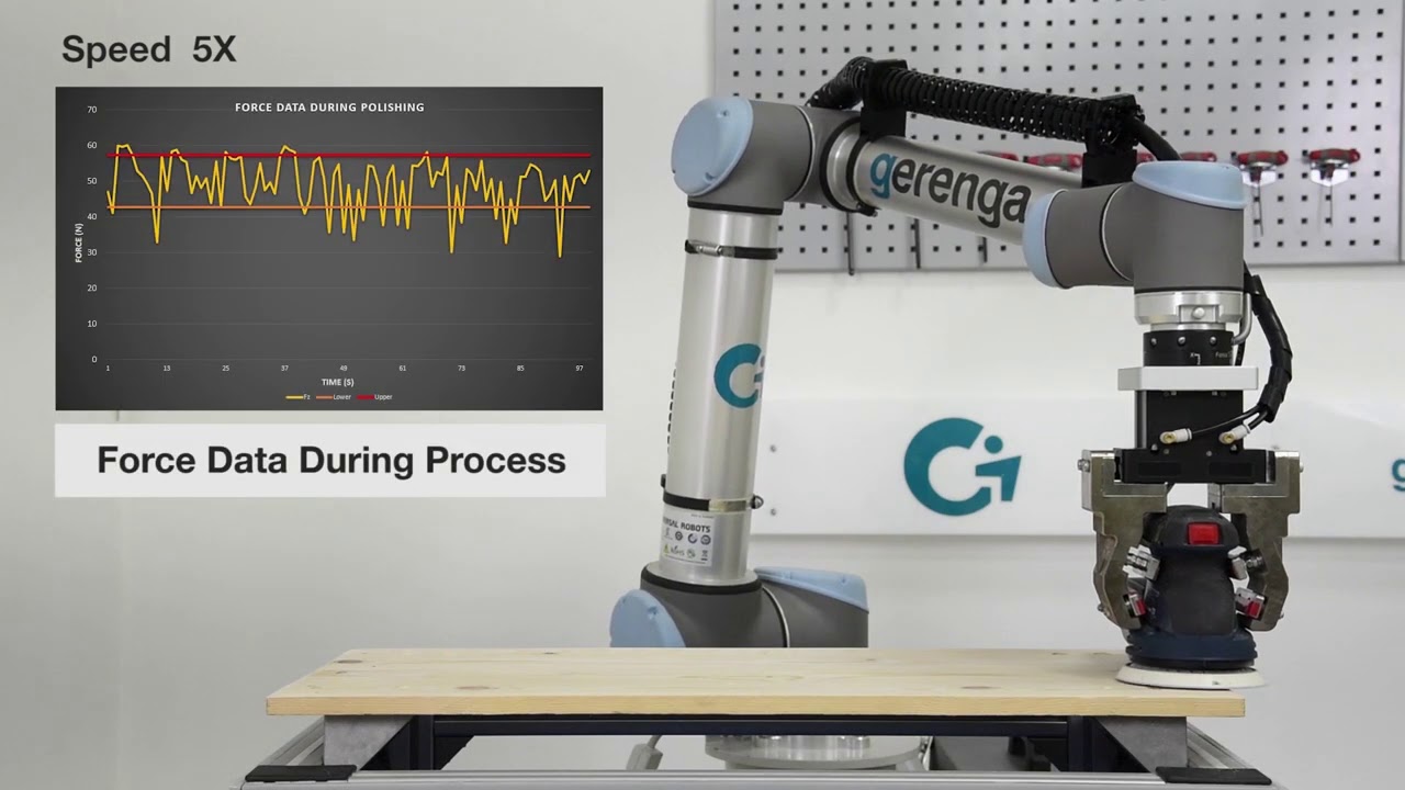 Force control. Universal Robots Controller. Energien ROBOMAX многоцелевой робот. Coercive Control.