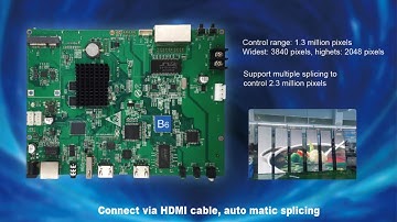 HDMI Splicing LED Poster controller HD-B6 HDPlayer and Ledart software