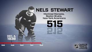 Take a look at the NHL's career points leaders