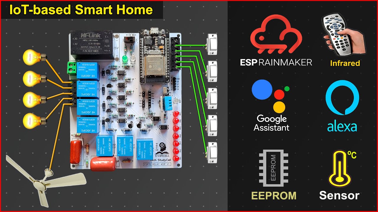 The Internet of Things with ESP32
