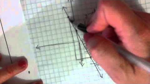 Week 2: Writing the Equation of a Line, part 3