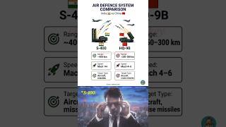 India S-400 vs China HQ-9B 🔥 Who is Stronger? 🇮🇳 vs 🇨🇳 #shorts