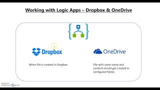 Microsoft Azure Logic Apps - Working With ...