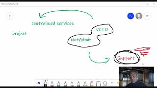 What Makes Us Different From Other Service Providers