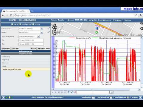 Контроль топлива с помощью GPS Глонасс технологий