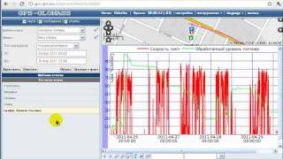 Контроль топлива с помощью GPS Глонасс технологий