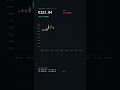 Bitcoin's Wild Ride: Day 76 of My €100 Challenge!