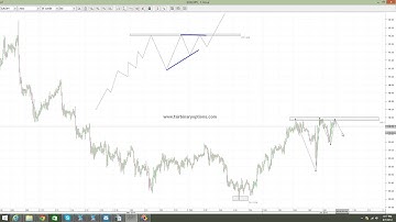 Ascending triangle on EURJPY | Binary Options Trading Strategies