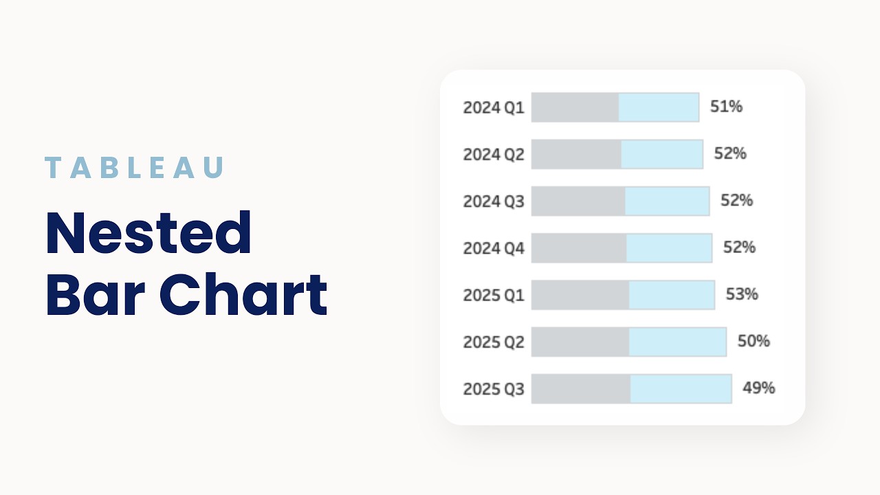 How to Make a Bar-in-Bar Chart in Tableau (Nested Bar Chart Tutorial ...