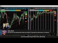 4/21/2025 Premarket Prep
