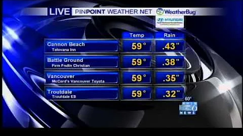 Koin News Weather Forecast, 11pm, Monday June 24, 2013