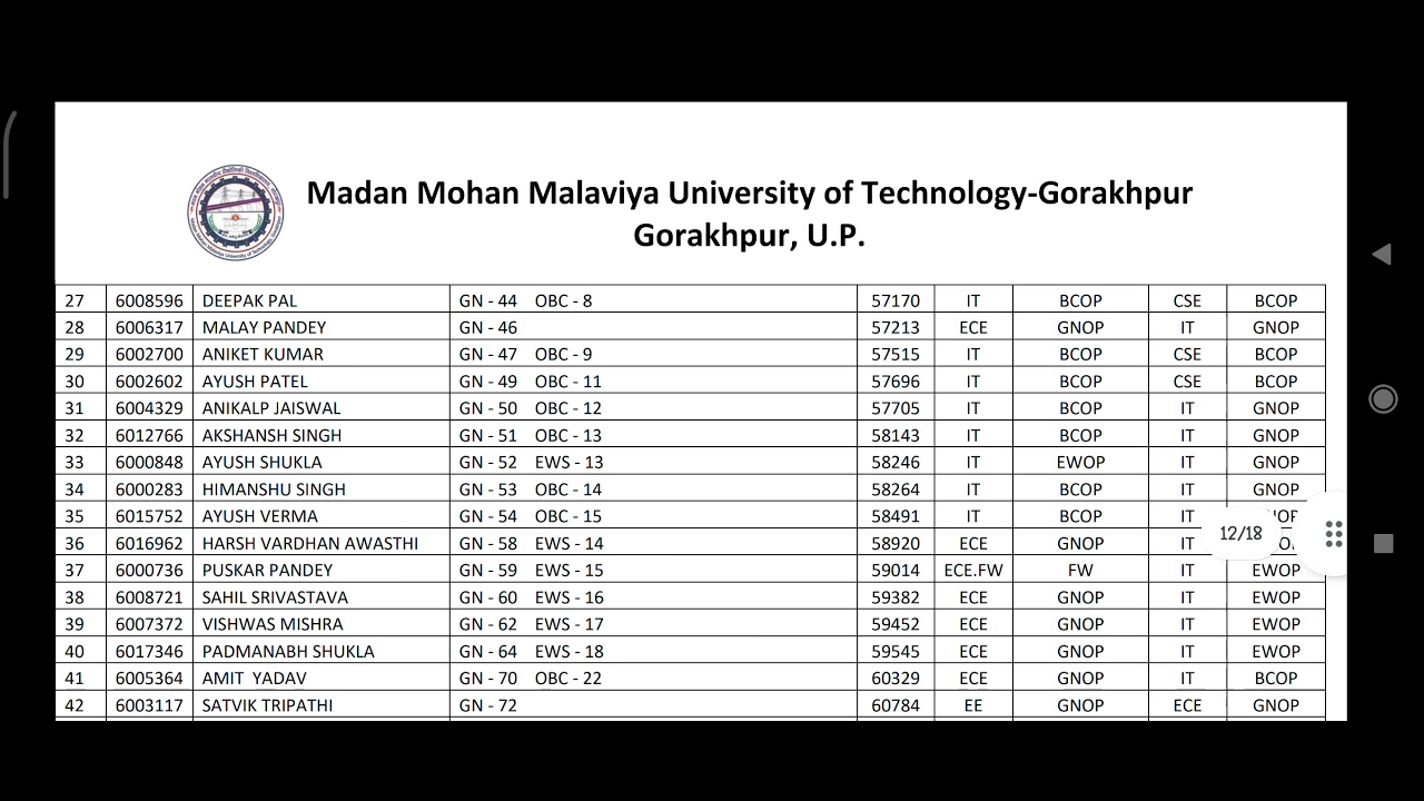 mmmut gkp special round seat allotment result of btech first year