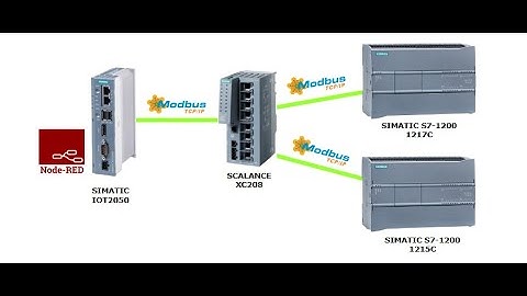 Modbus TCP/IP entre S7-1200 y SIMATIC IOT2050 (Node-RED)