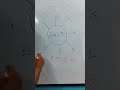 SSC CGL PYQ #logicalreasoning #ssc #cgl #government #job #video #shorts #tutorial