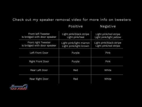 Toyota Camry 2018 and up speaker wiring info - YouTube