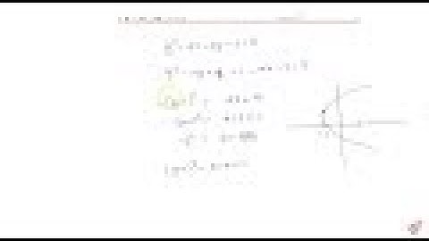 IIT JEE CONIC SECTIONS Find the number of distinct normals that can be drawn from `(-2,1)` to the...