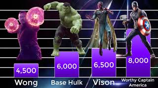 Avengers: Endgame - Superhero Power Levels screenshot 3