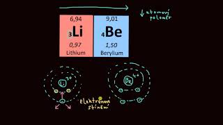 Atomové a iontové poloměry | Periodická soustava prvků | Chemie | Khan Academy