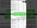 Delhi University 1st round cut off #cuet2026 #exam #cucetpg #job #cuetpreparation