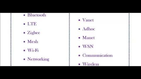 NS3 PROGRAMS CODE IN WELLINGTON
