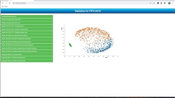 CSE 564 Visualization Lab 2