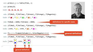 Defining Your Own Functions in Wolfram Language