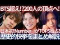 【日本初】Number_iが世界を制覇!KPOP勢を抑えTOP5独占!世界200人のトップアイドルアーティスト投票結果がヤバい!新時代が始まってます。