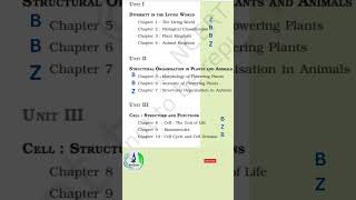 One Biology Chapters