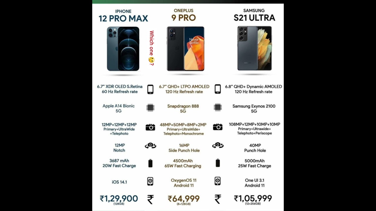 Iphone 12 pro max vs Oneplus 9 pro vs Samsung galaxy S21 Ultra