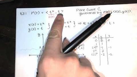 31. Intro. to Vector Functions - Part 1 - Vector Functions Defined, Sketching Plane Curves